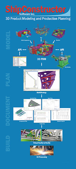 ShipConstructor: 3D Product Modelling and Production Planning