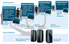 The Definiens Enterprise Image Intelligence™ Suite is a comprehensive image analysis platform.